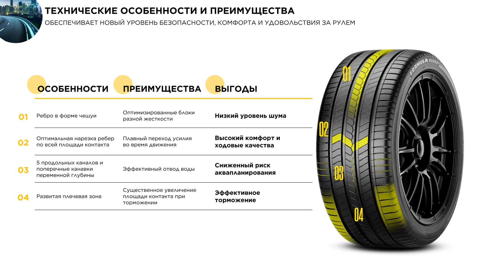 Технические особенности и преимущества шин Formula Rosso